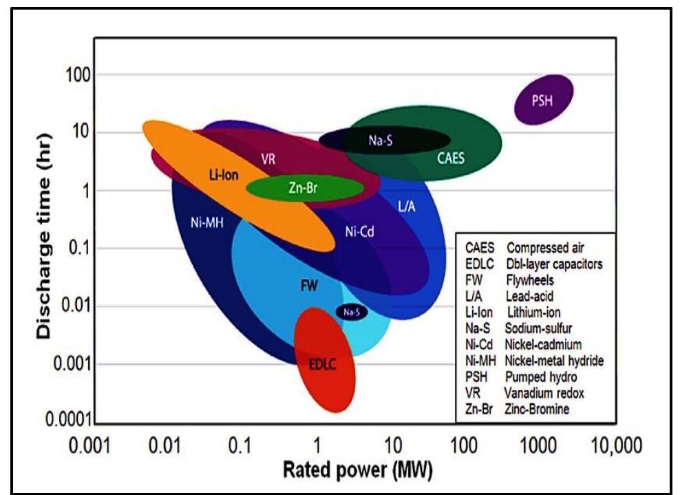 (PDF) Integration of vanadium redox battery with PV systems: Modeling ...