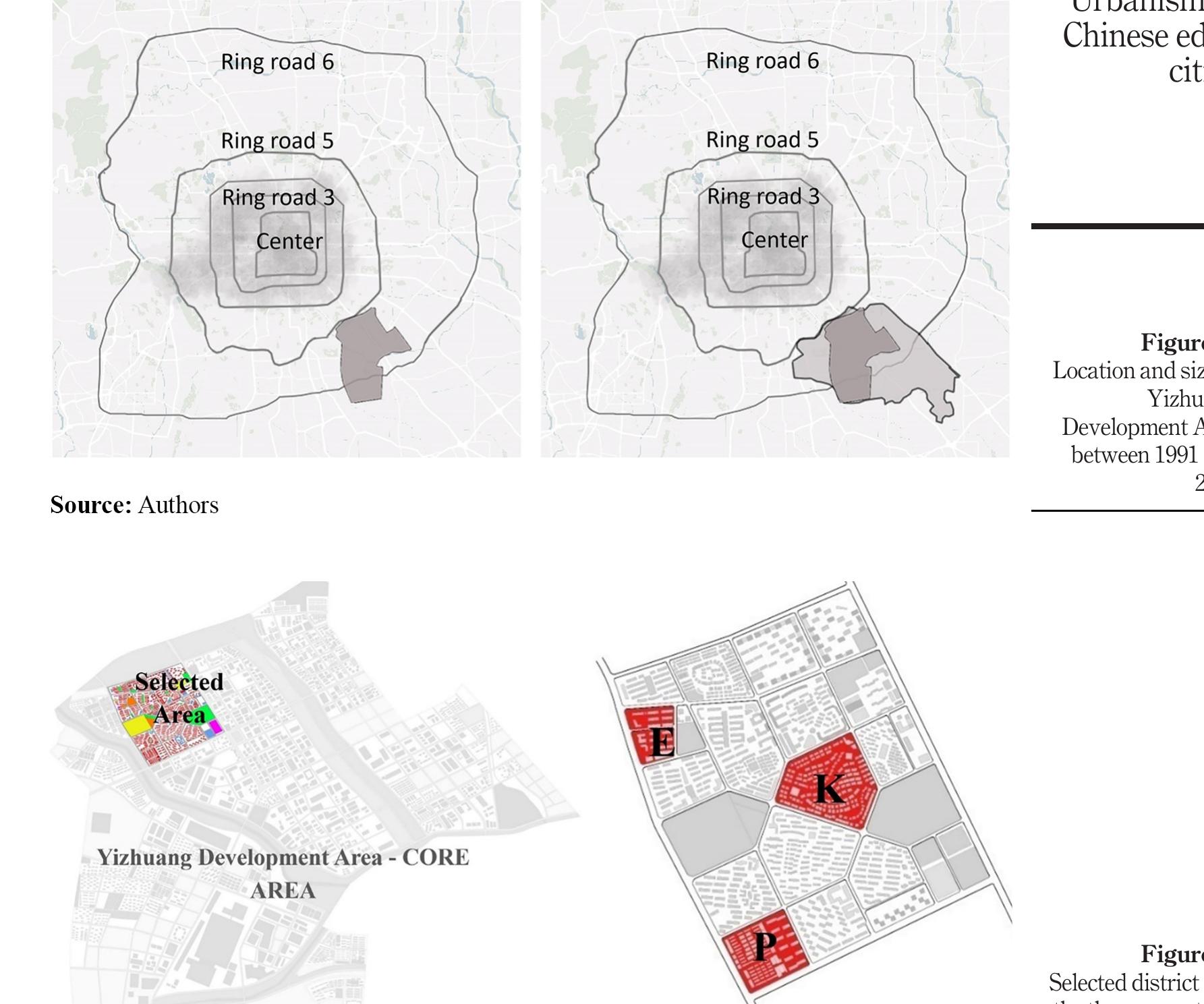 Urbansim Chinese Figure 2 - Investigating integrated urbanism in Chinese edge