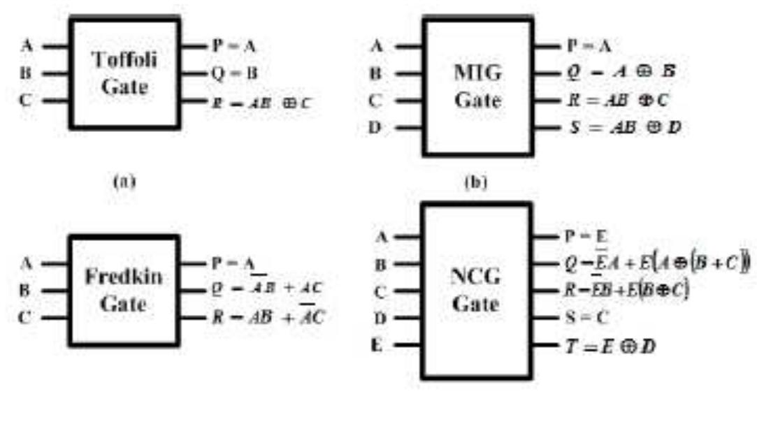 Subtractor Gate Number (PDF) A New Reversible Design of Adder & Subtractor Using Reversible ...