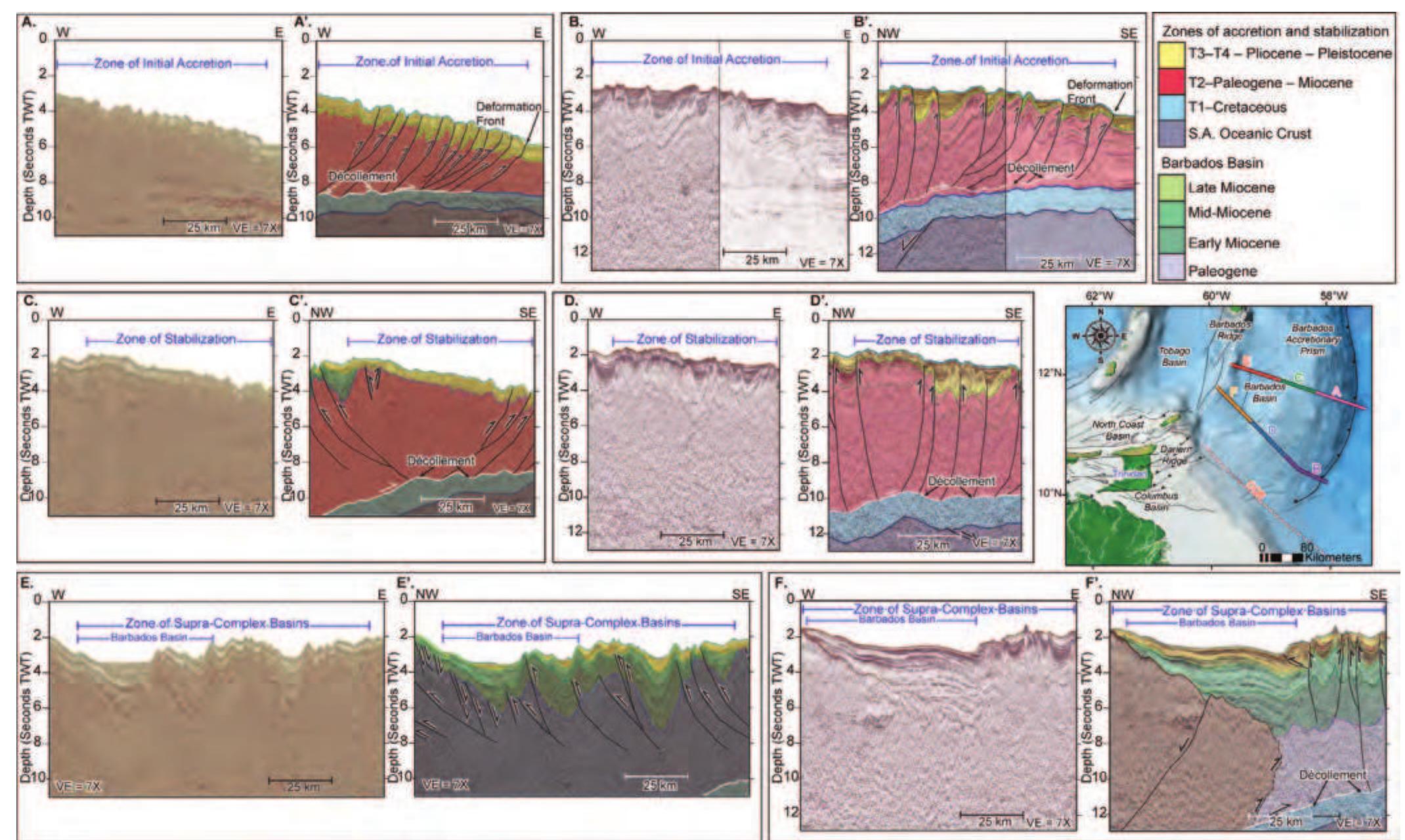 (PDF) Tectonic evolution of sedimentary basins around the arcuate ...