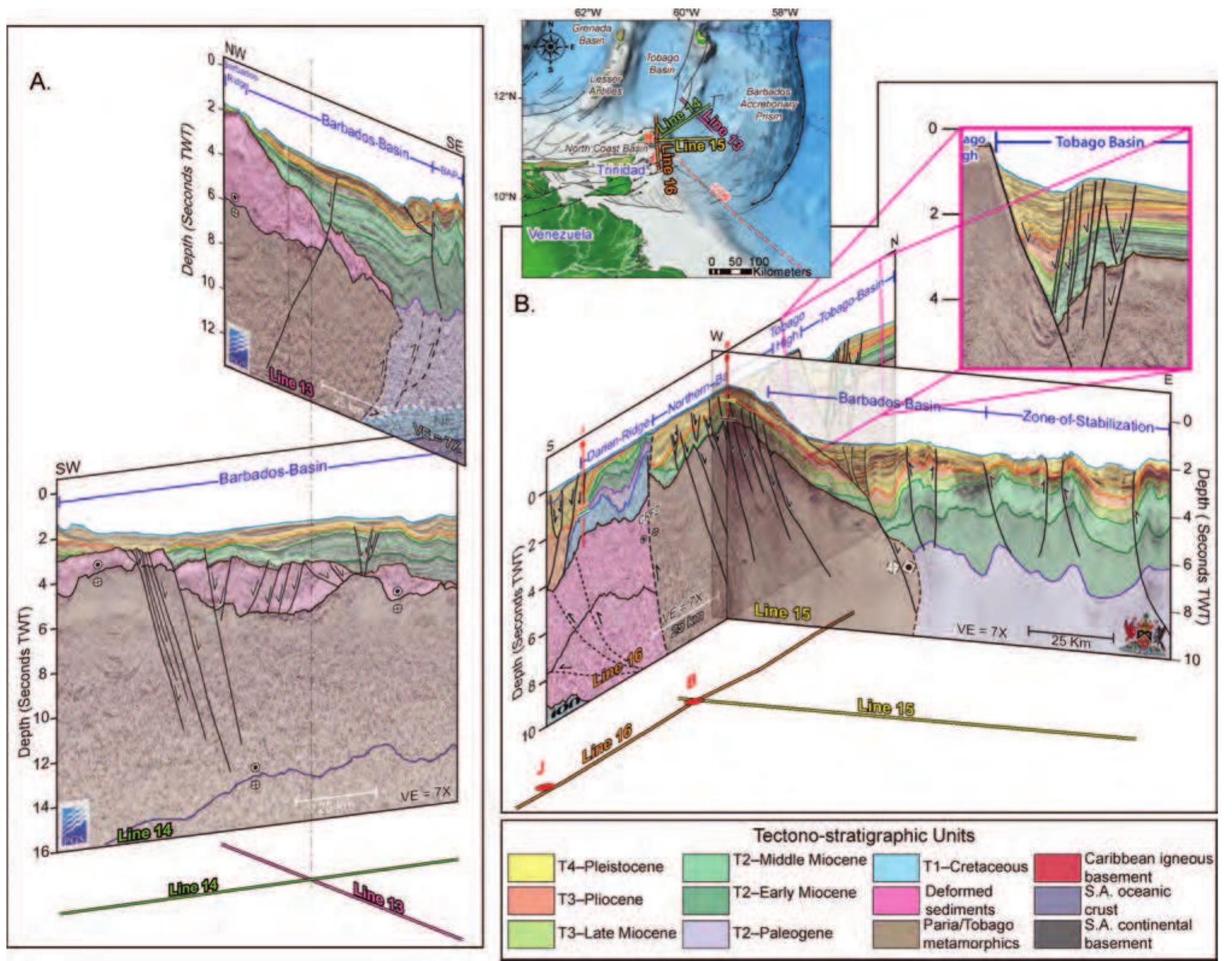 Figure 15 - from Tectonic evolution of sedimentary basins