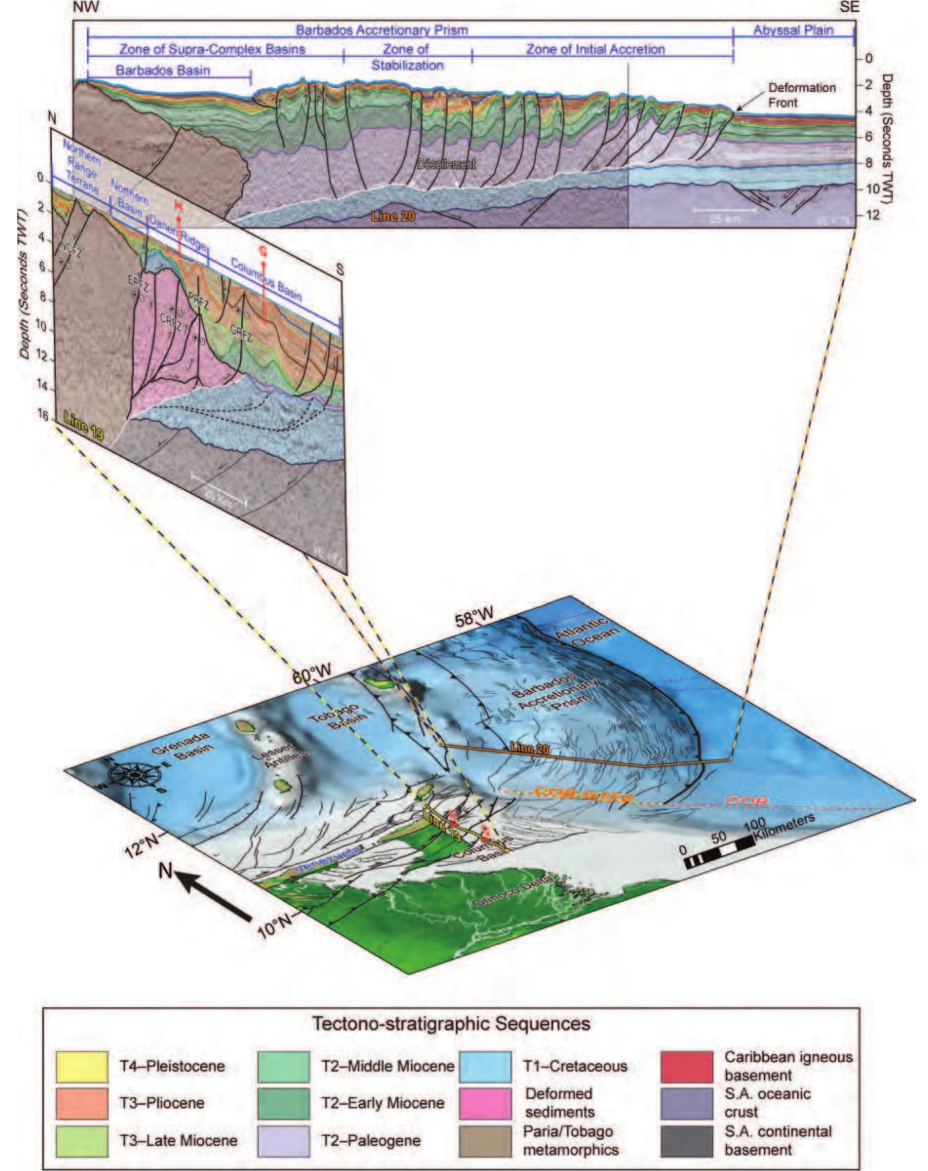 (PDF) Tectonic evolution of sedimentary basins around the arcuate ...
