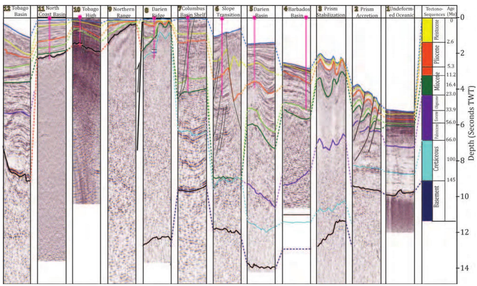 (PDF) Tectono-stratigraphic evolution of the Barbados Accretionary ...