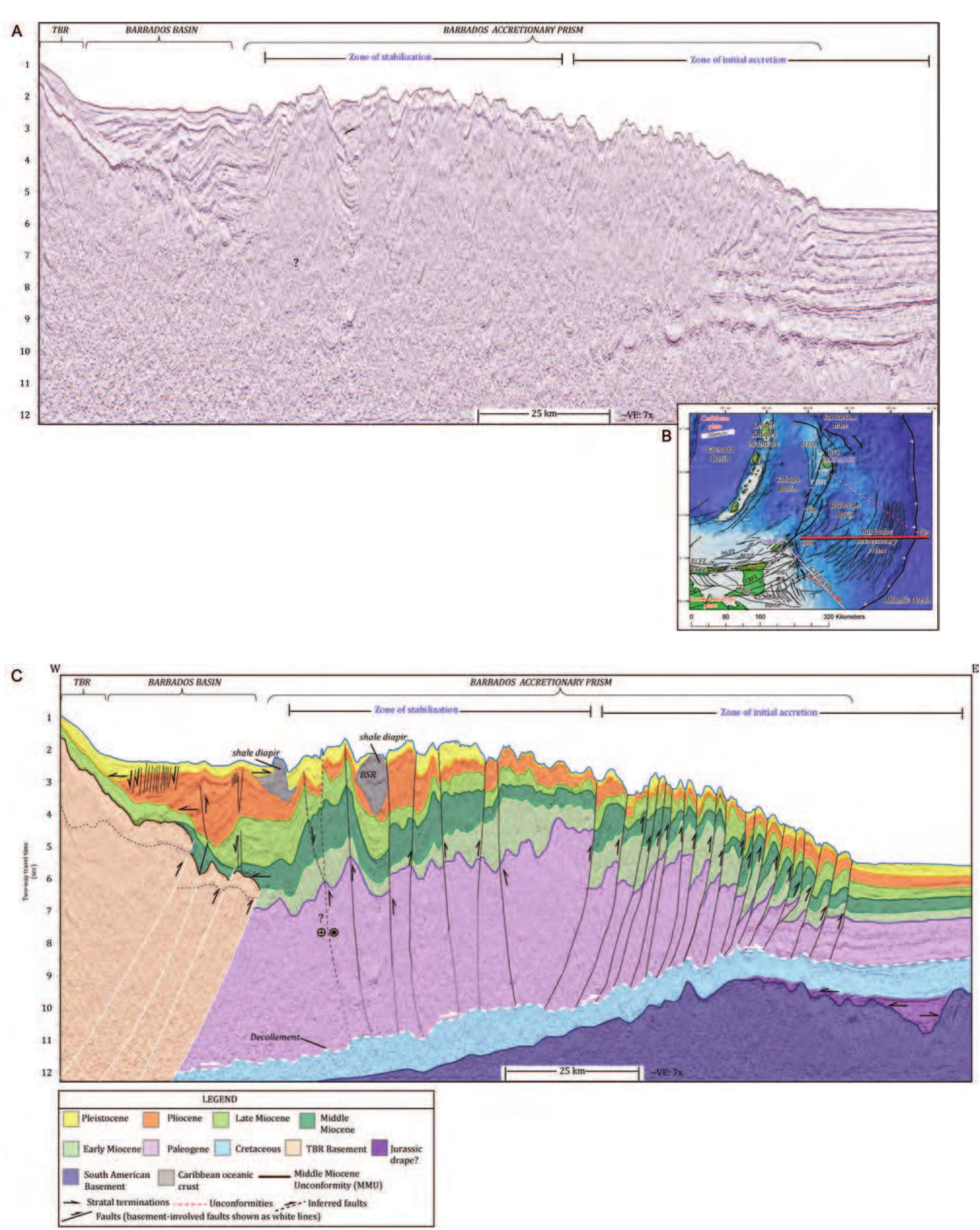 (PDF) Tectono-stratigraphic evolution of the Barbados Accretionary ...