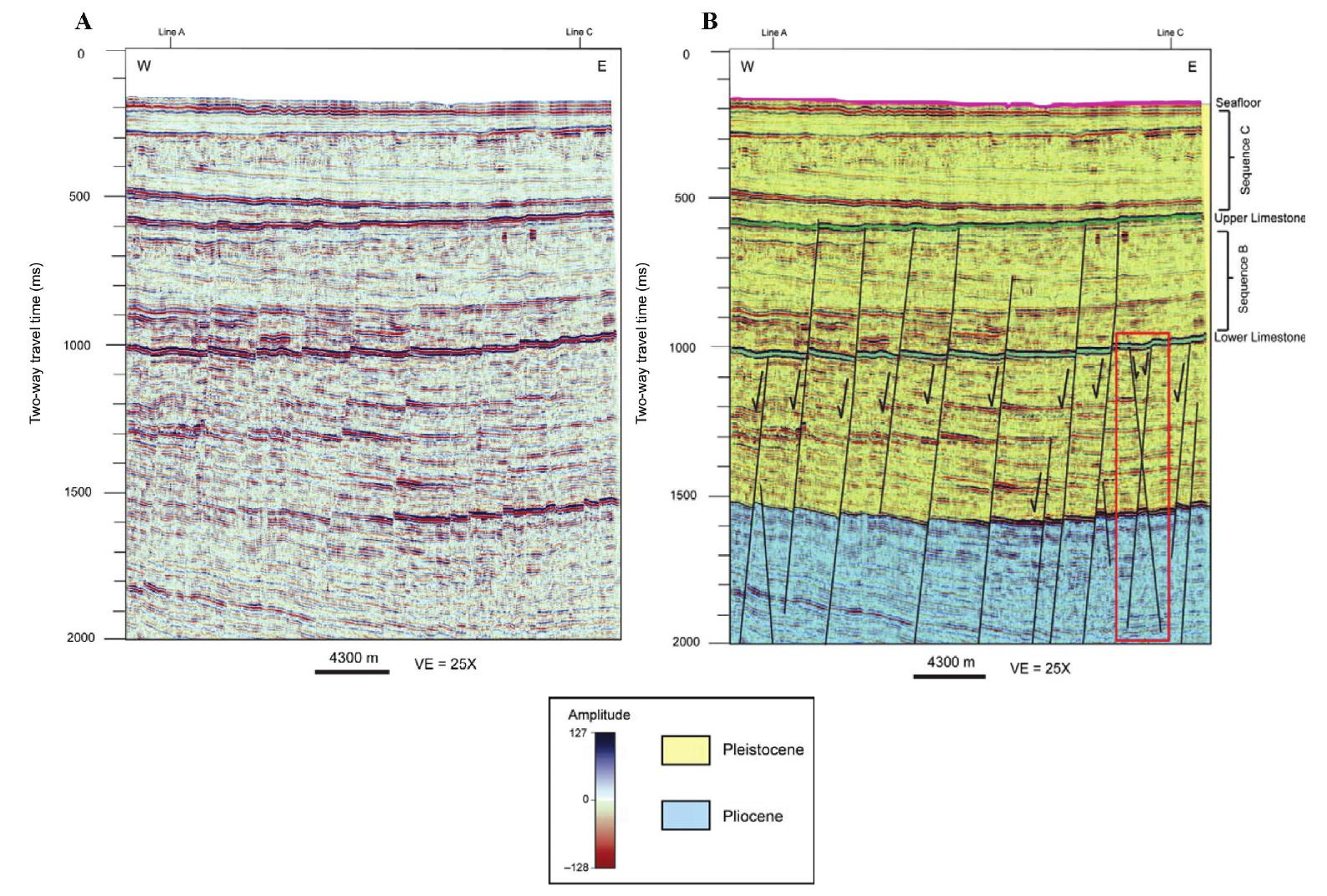 Hinge Point Faults (a) uninterpreted, seismic line b from the 3-d seismic cube