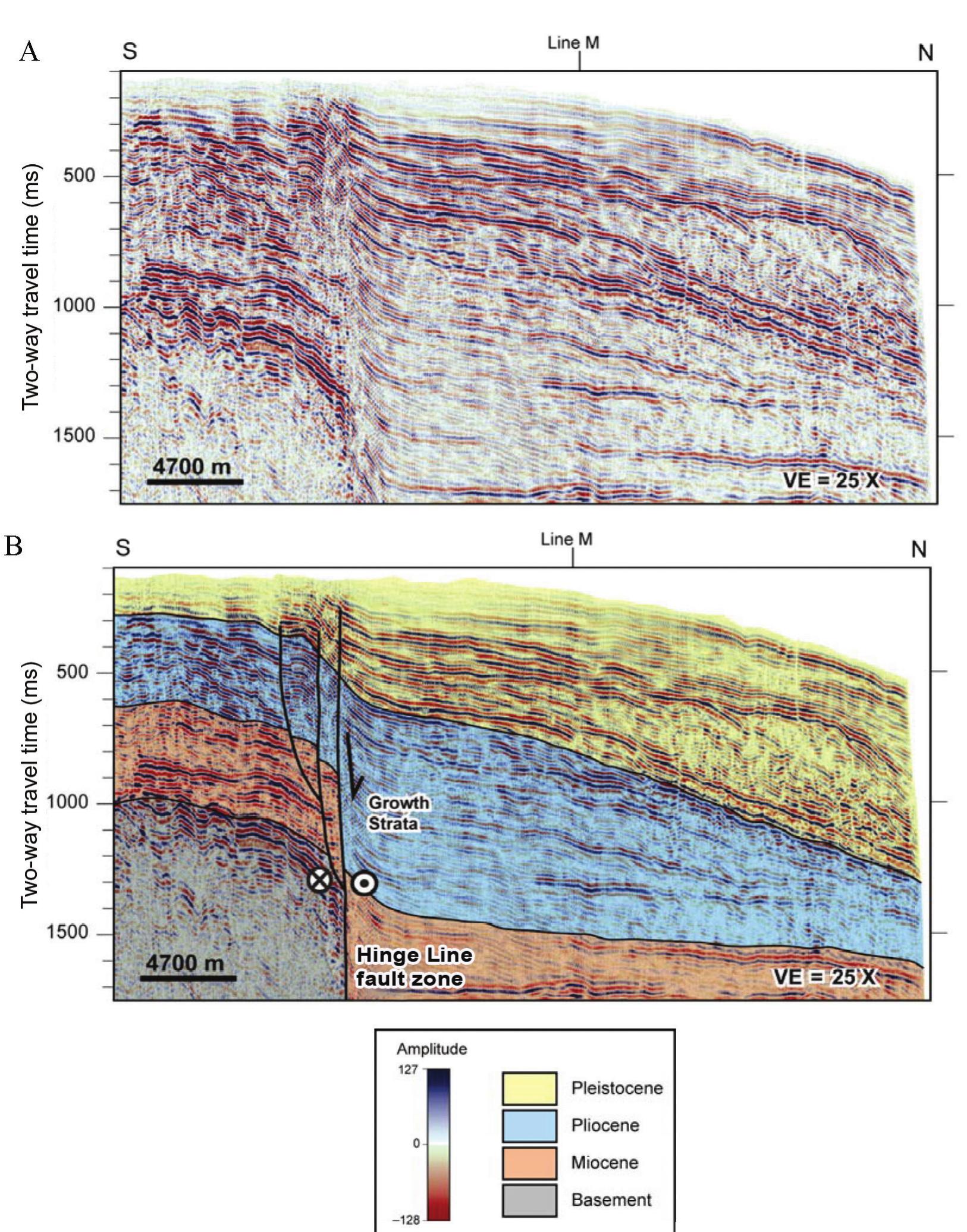 Hinge Point Faults (PDF) Subsurface structure of the Hinge Line fault zone and its control ...