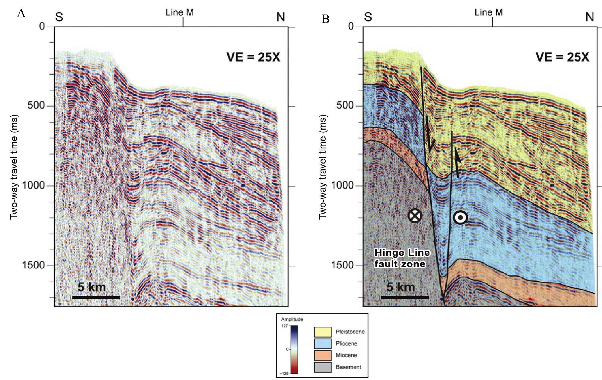 Hinge Point Faults (PDF) Subsurface structure of the Hinge Line fault zone and its control ...