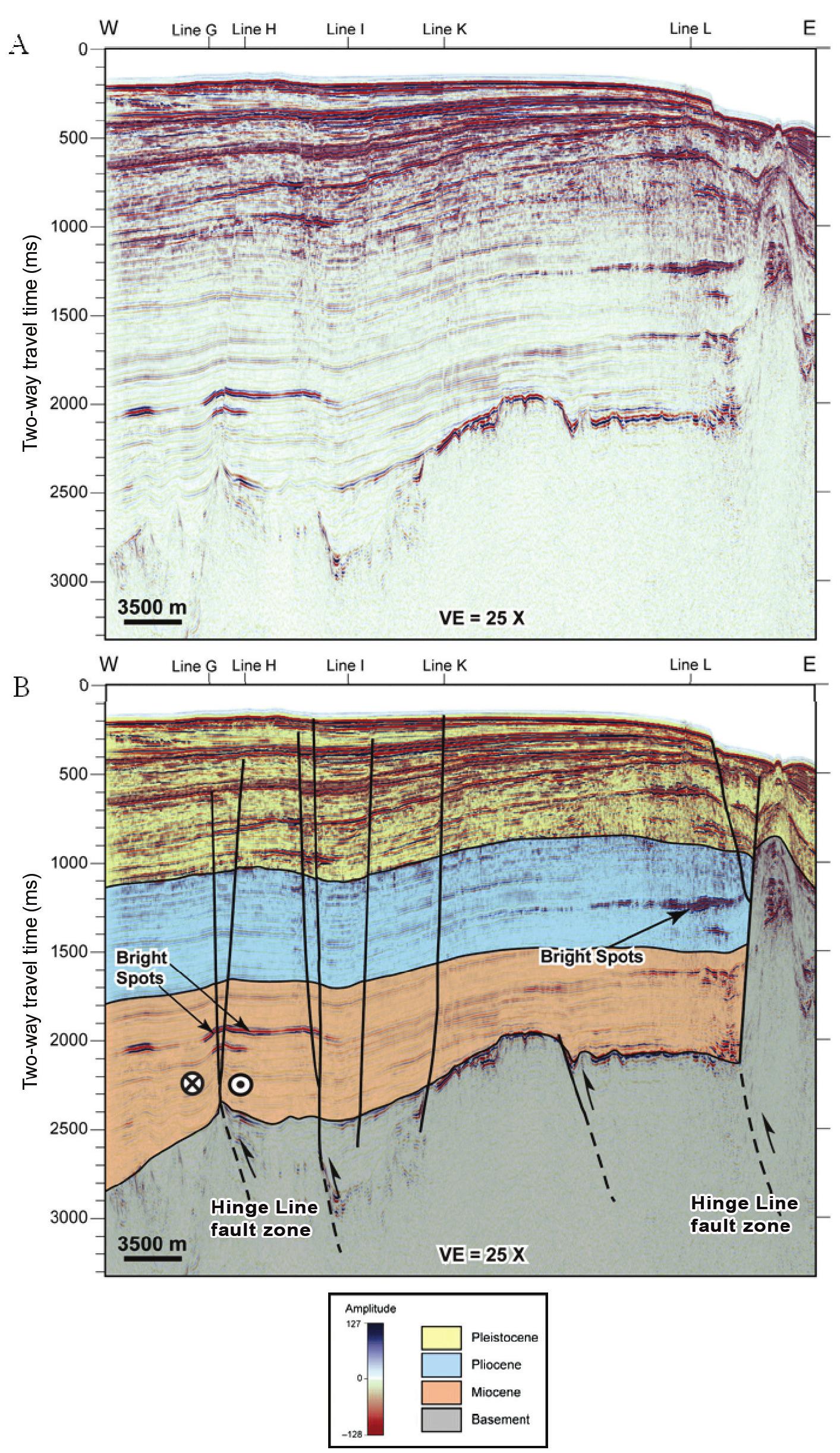 Hinge Point Faults (PDF) Subsurface structure of the Hinge Line fault zone and its control ...