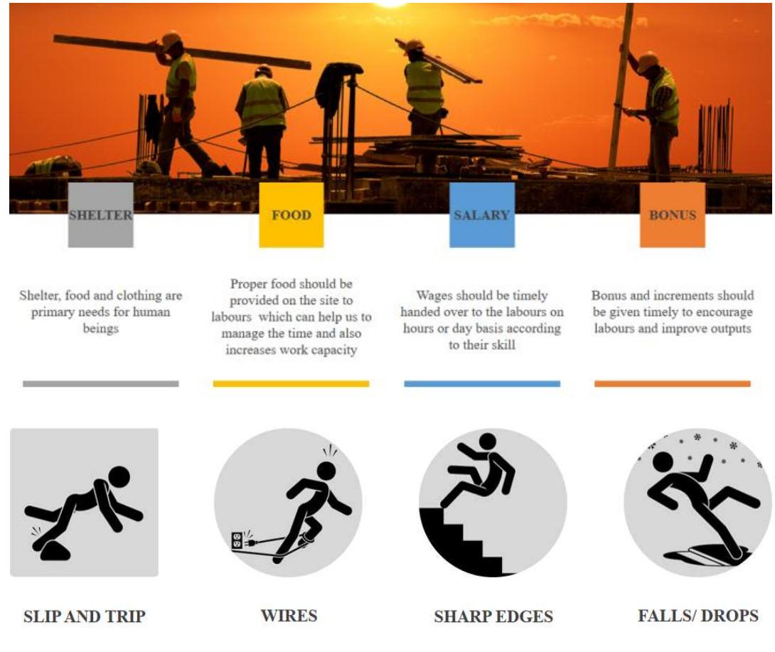 (PDF) The Impact of Skilled and Unskilled Labour in Construction ...