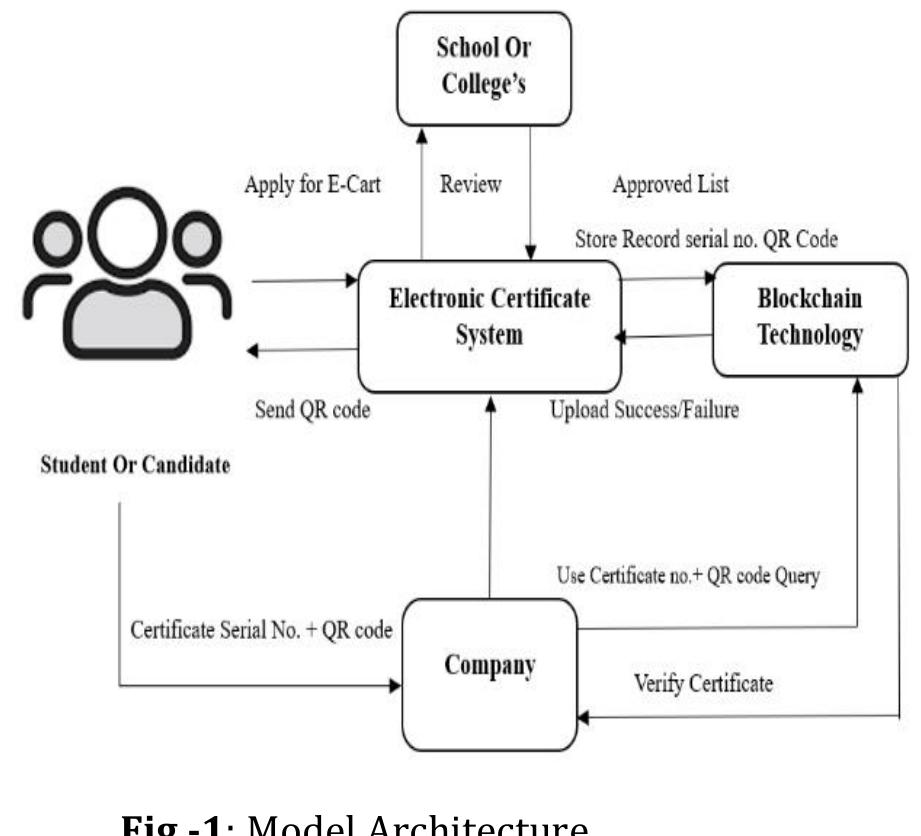 (PDF) Digital Certificate Verification using Blockchain