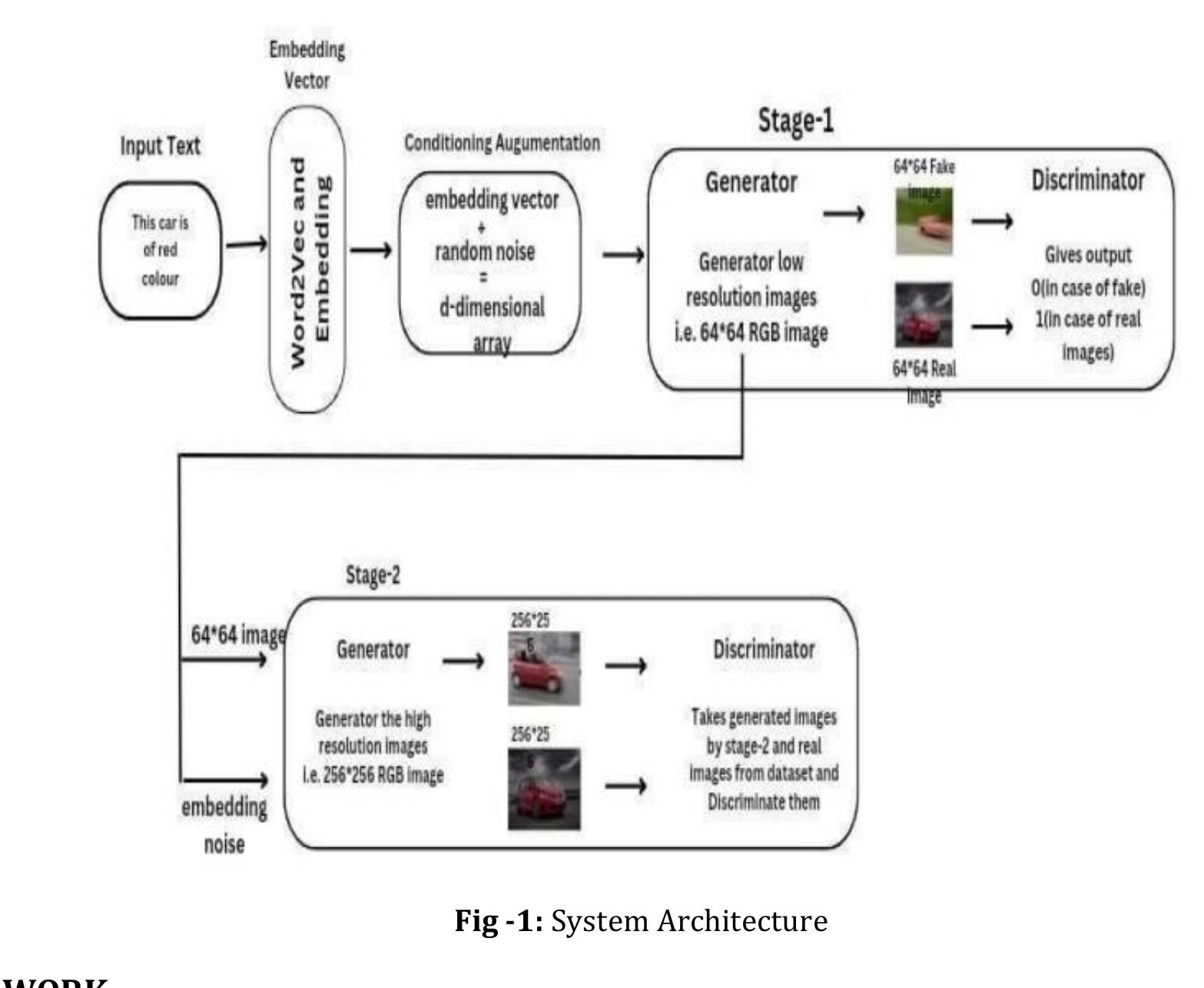 (PDF) TEXT TO IMAGE GENERATION USING GAN