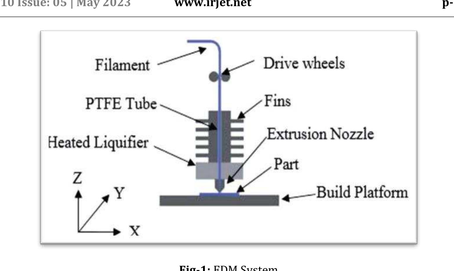 (PDF) A review on different process parameters in FDM and their effects ...