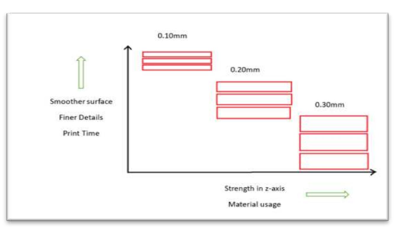 (PDF) A review on different process parameters in FDM and their effects ...
