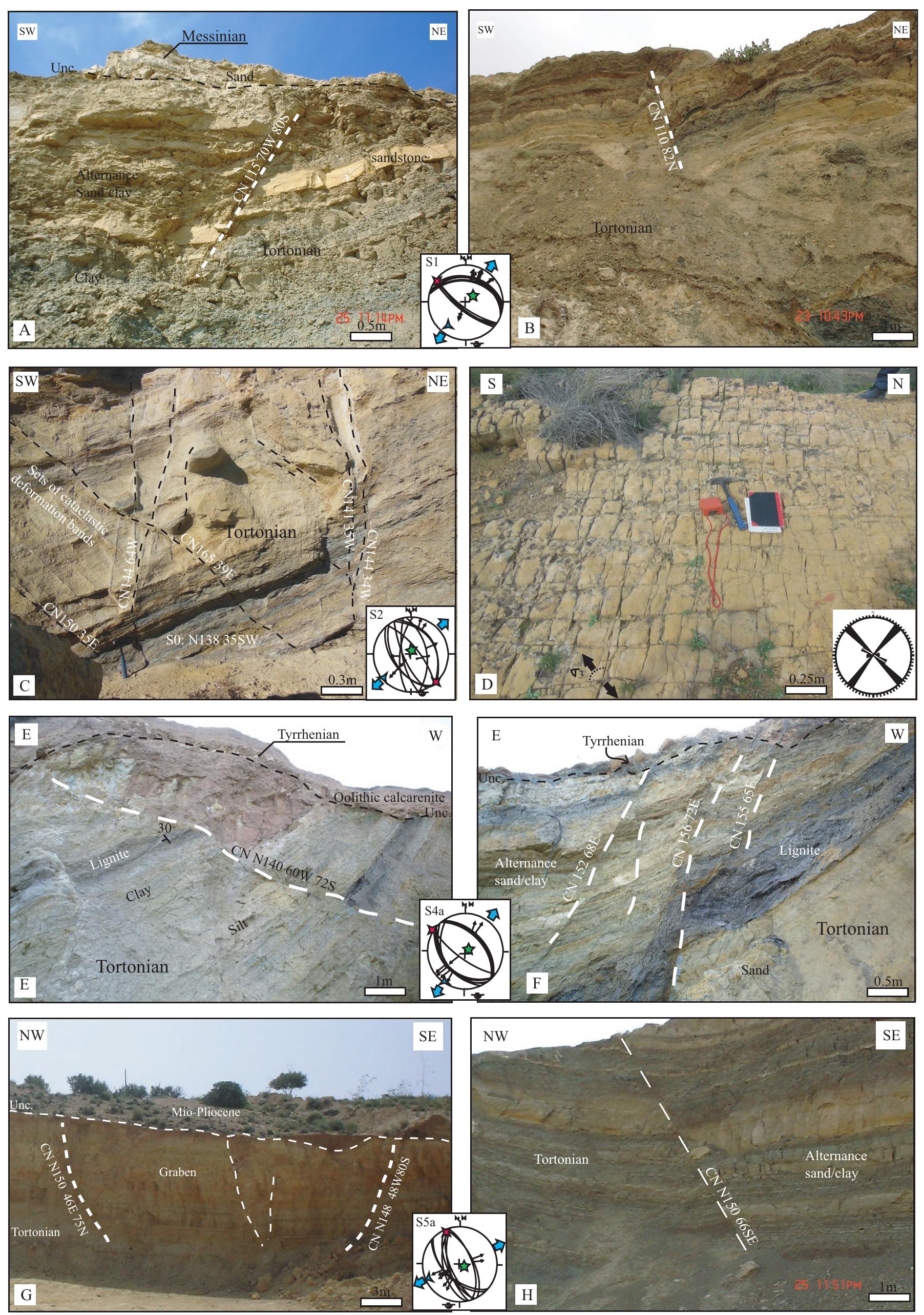N110 Structure (PDF) Tectonic inversion of Late Miocene extensional deformations in ...