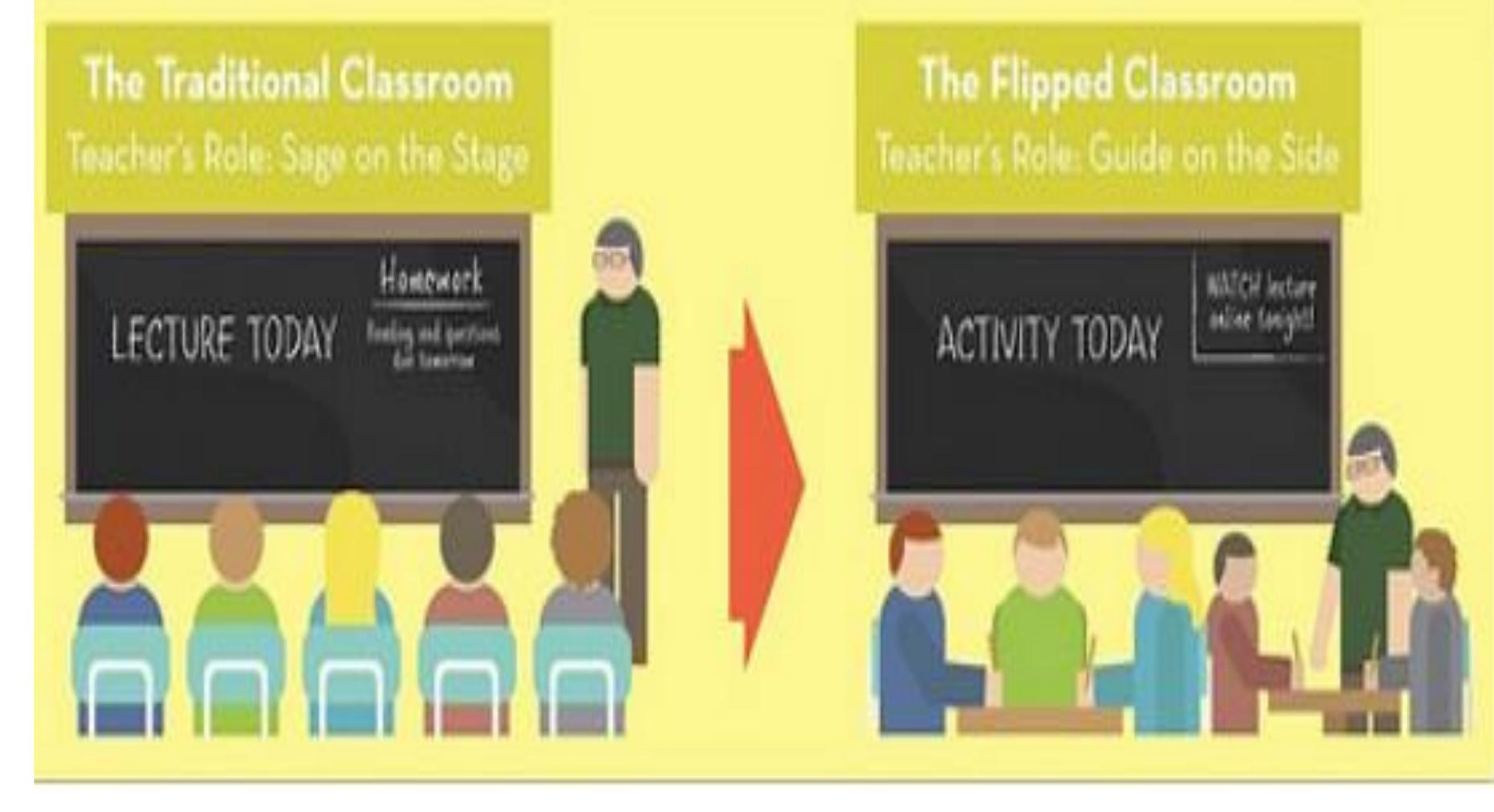 (PDF) Teachers’ Practices and Perceptions of the Flipped Classroom Approach