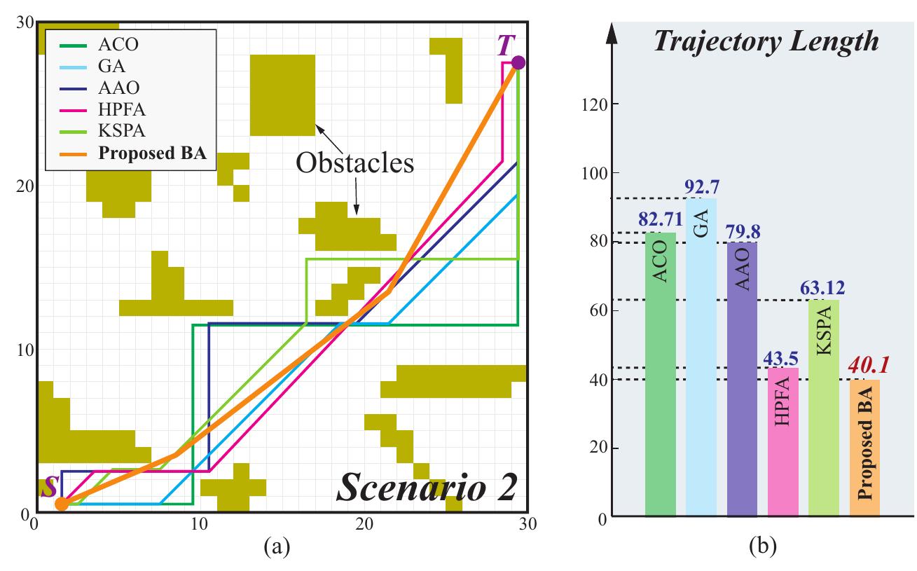 (PDF) A bio-inspired algorithm in image-based path planning and ...