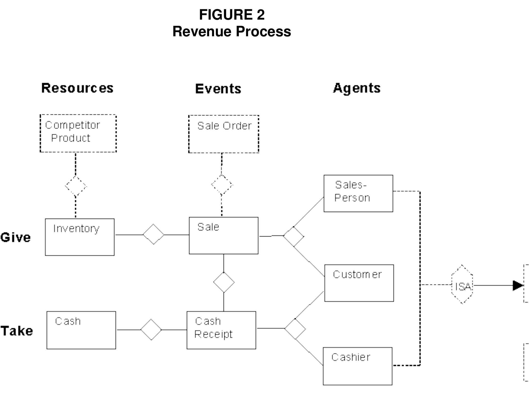 (PDF) The REA accounting model: Intellectual heritage and prospects for ...