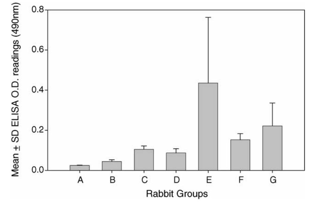 Harbin Ropv (PDF) Protection of rabbits against cutaneous papillomavirus infection ...