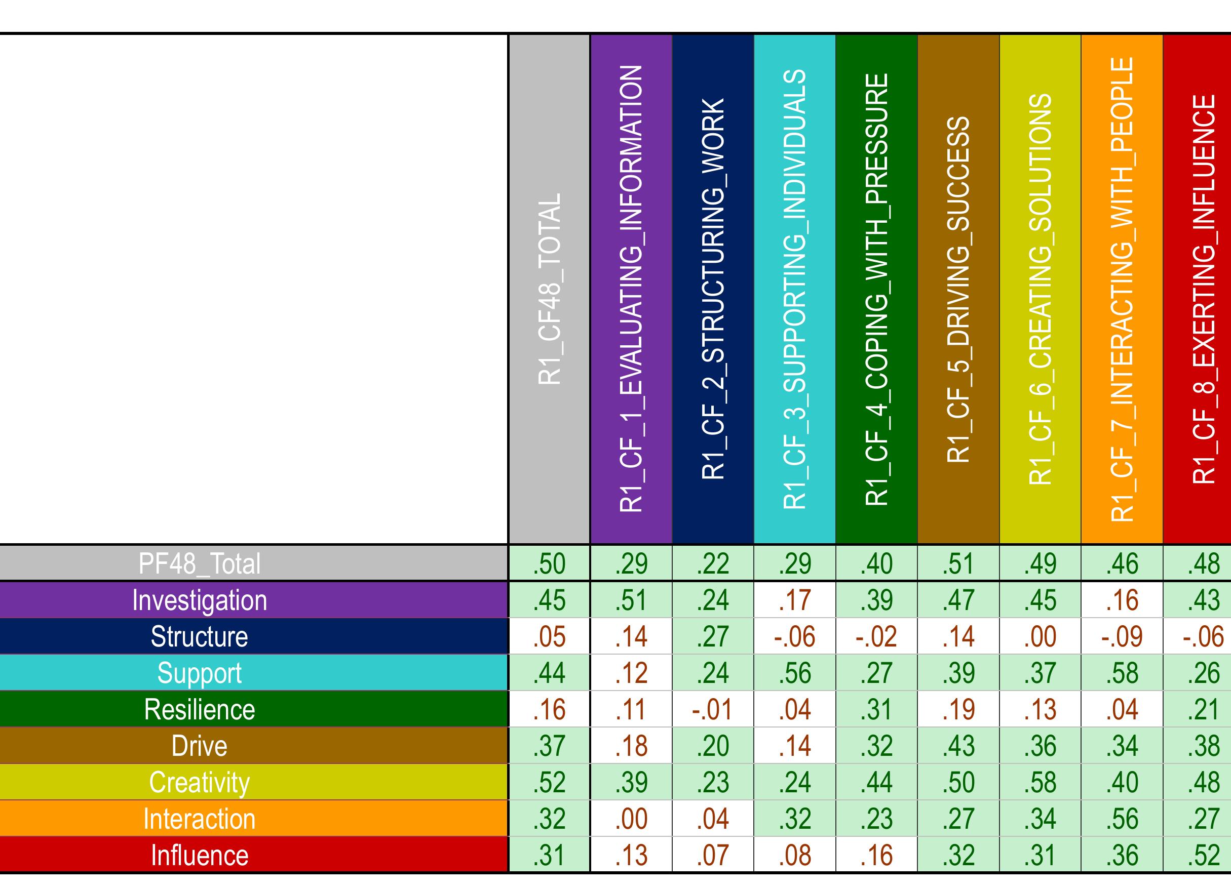 PDF) Success Factors, Primary Colours of Leadership Report & In