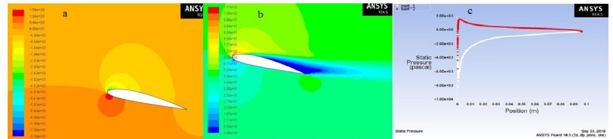 (PDF) Study on effect of semi-circular dimple on aerodynamic ...