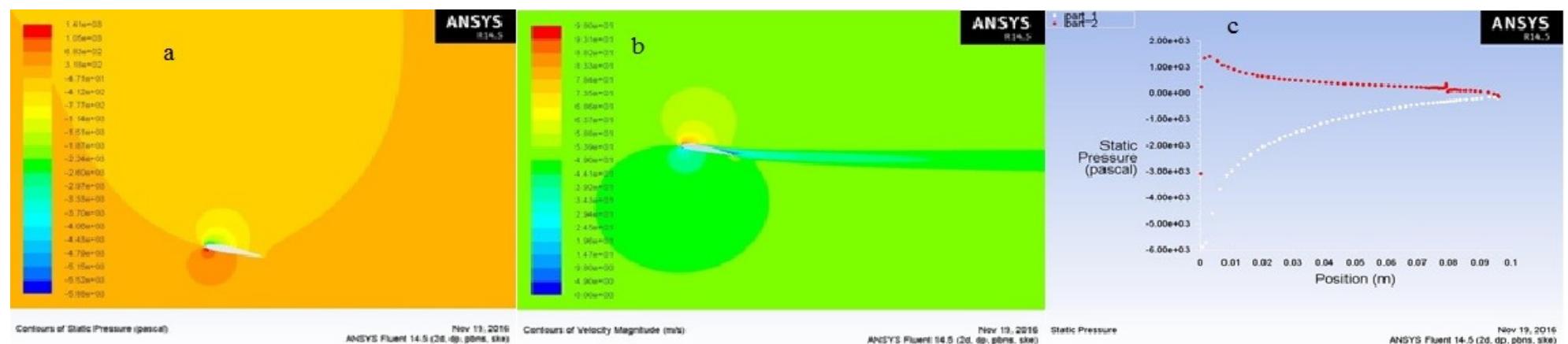 (PDF) Study on effect of semi-circular dimple on aerodynamic ...
