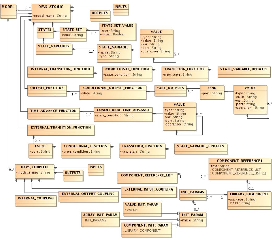 (PDF) Model-based system engineering using SysML: Deriving executable ...