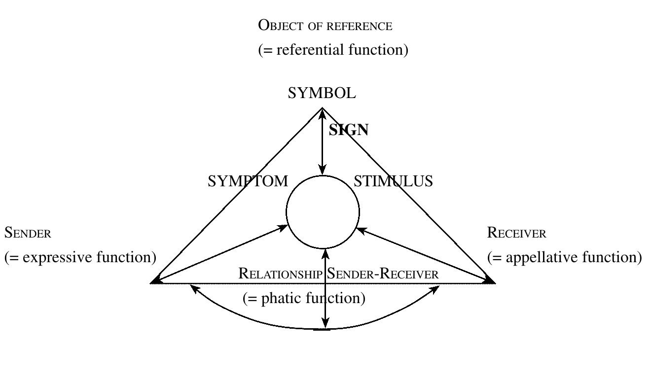 (PDF) Translating for Communicative Purposes across Culture Boundaries