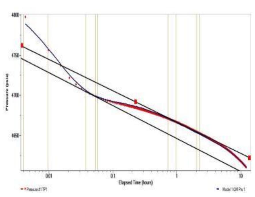 First Order Example Semi Log Conventional semi log plot