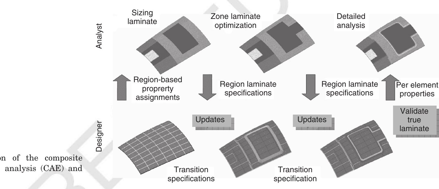 (PDF) Structural Composite Design: Concepts and Considerations