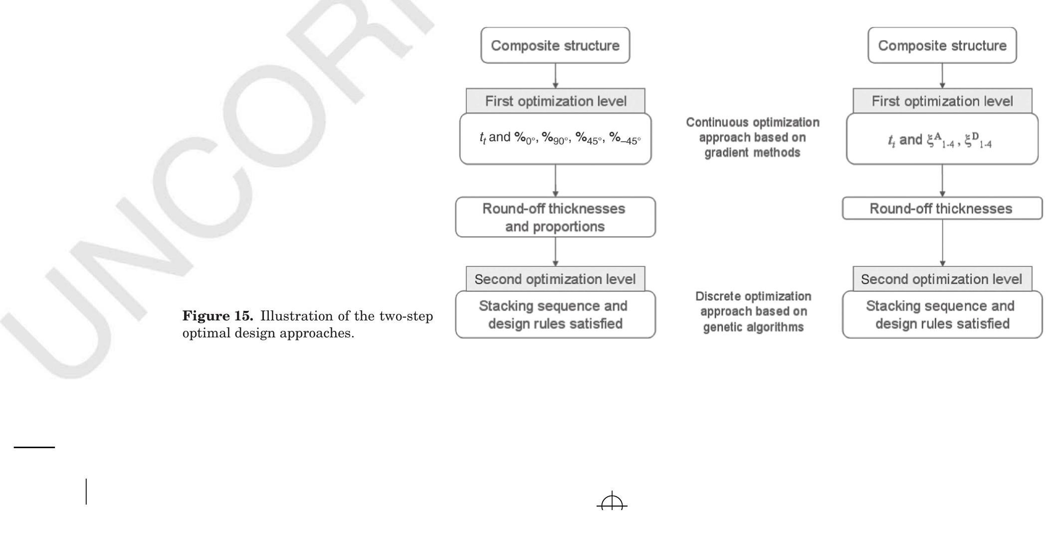 (PDF) Structural Composite Design: Concepts and Considerations