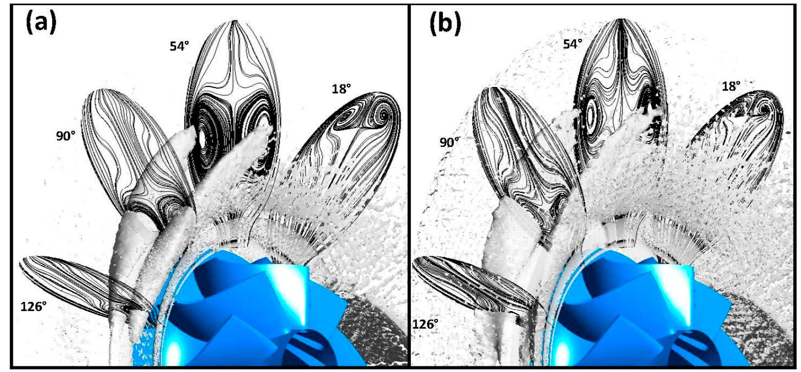 (PDF) The Impact of Volute Aspect Ratio on the Performance of a Mixed ...