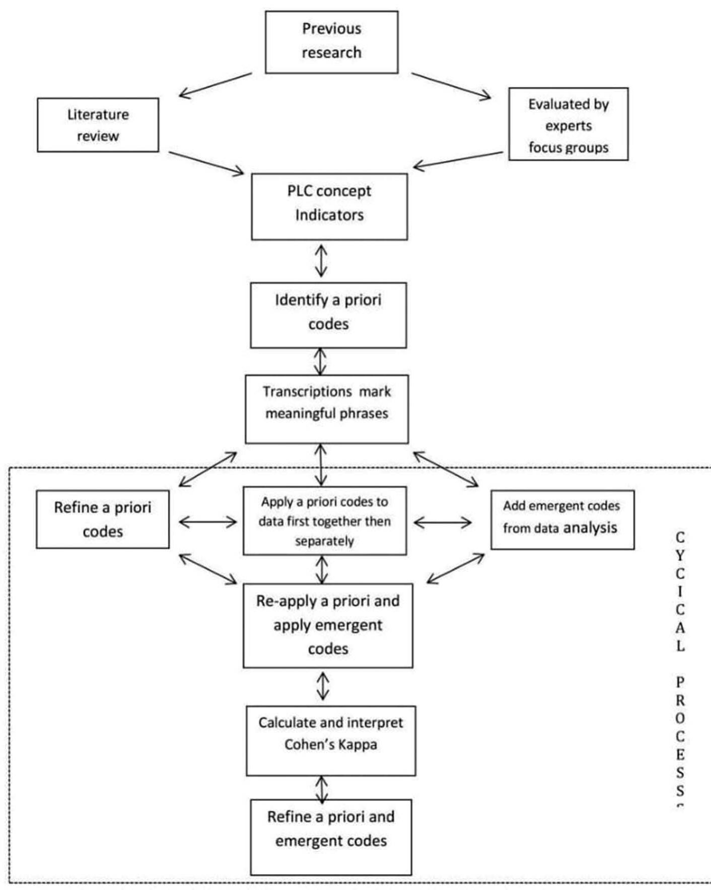 (PDF) Keeping track of the development of professional learning ...