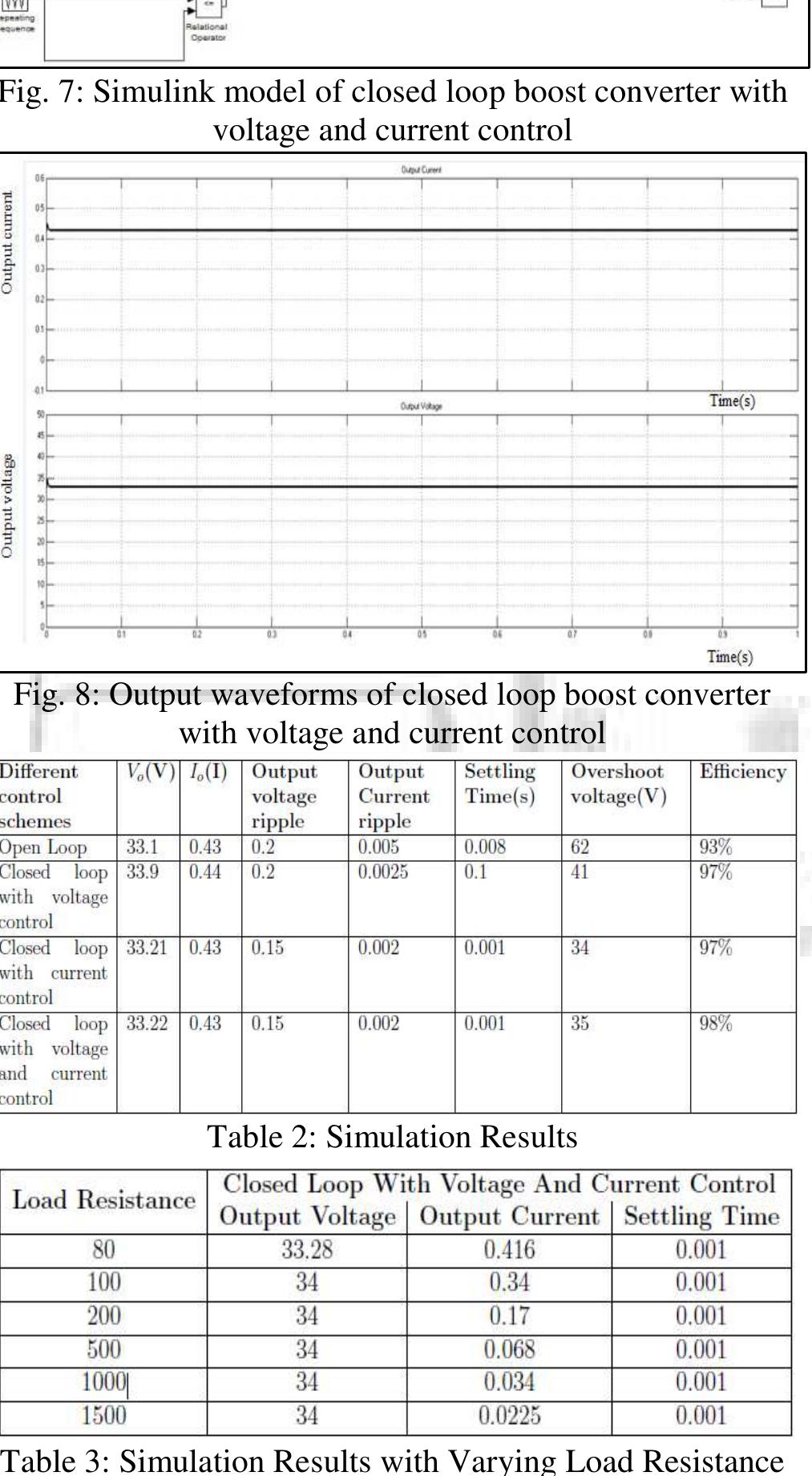 (PDF) Closed Loop Controlled Boost Converter for PhotoVoltaic Applications