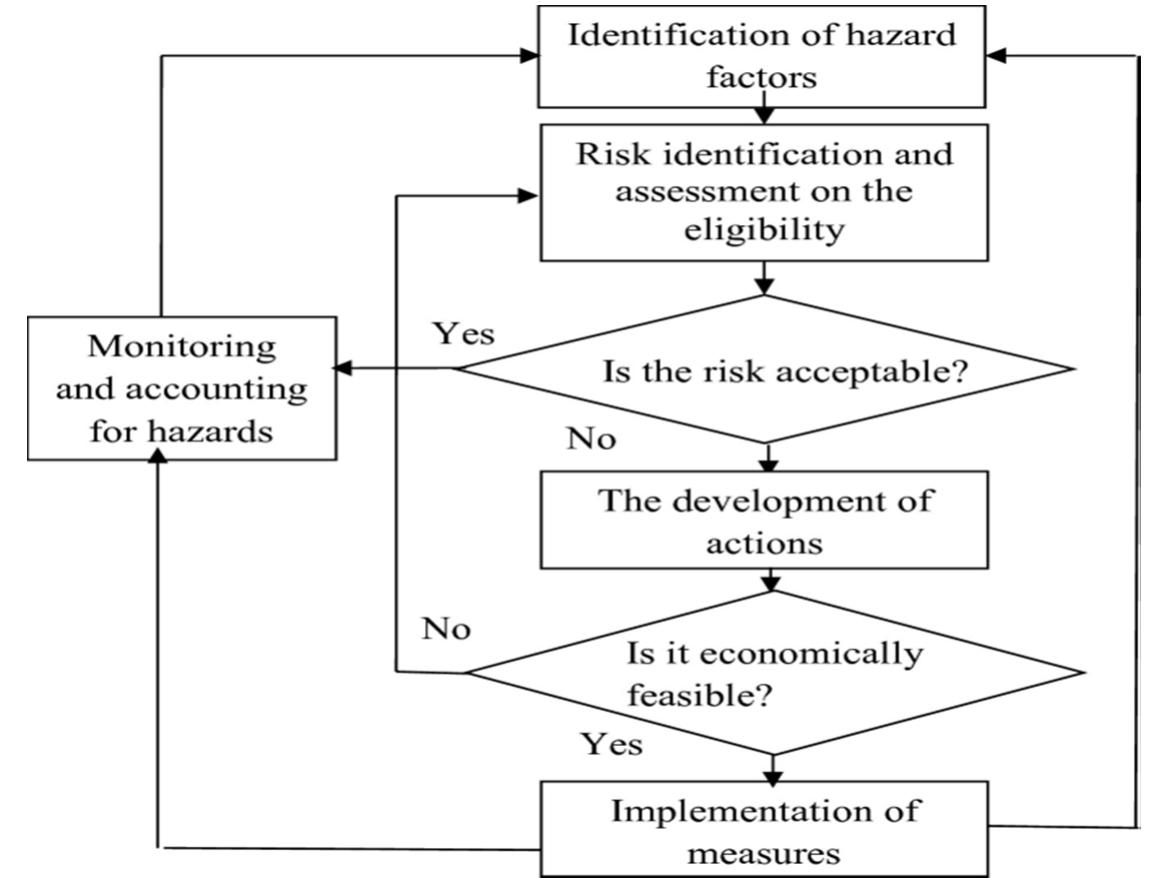 Manufacturing Risk Analysis (PDF) Hazard Analysis and Risk Assessment (HARA) Report for New Product
