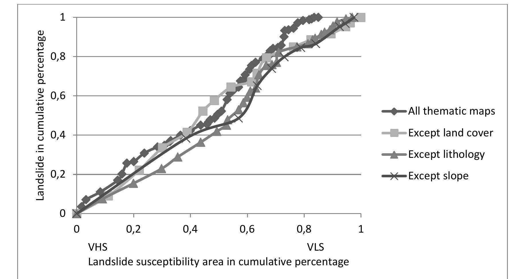 (PDF) Bivariate Statistical Analysis of Landslide Susceptibility in ...