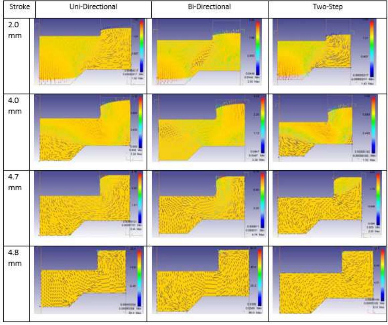Flow Forge Types (PDF) Comparison of Forging Load, Material Flow and Pressure ...