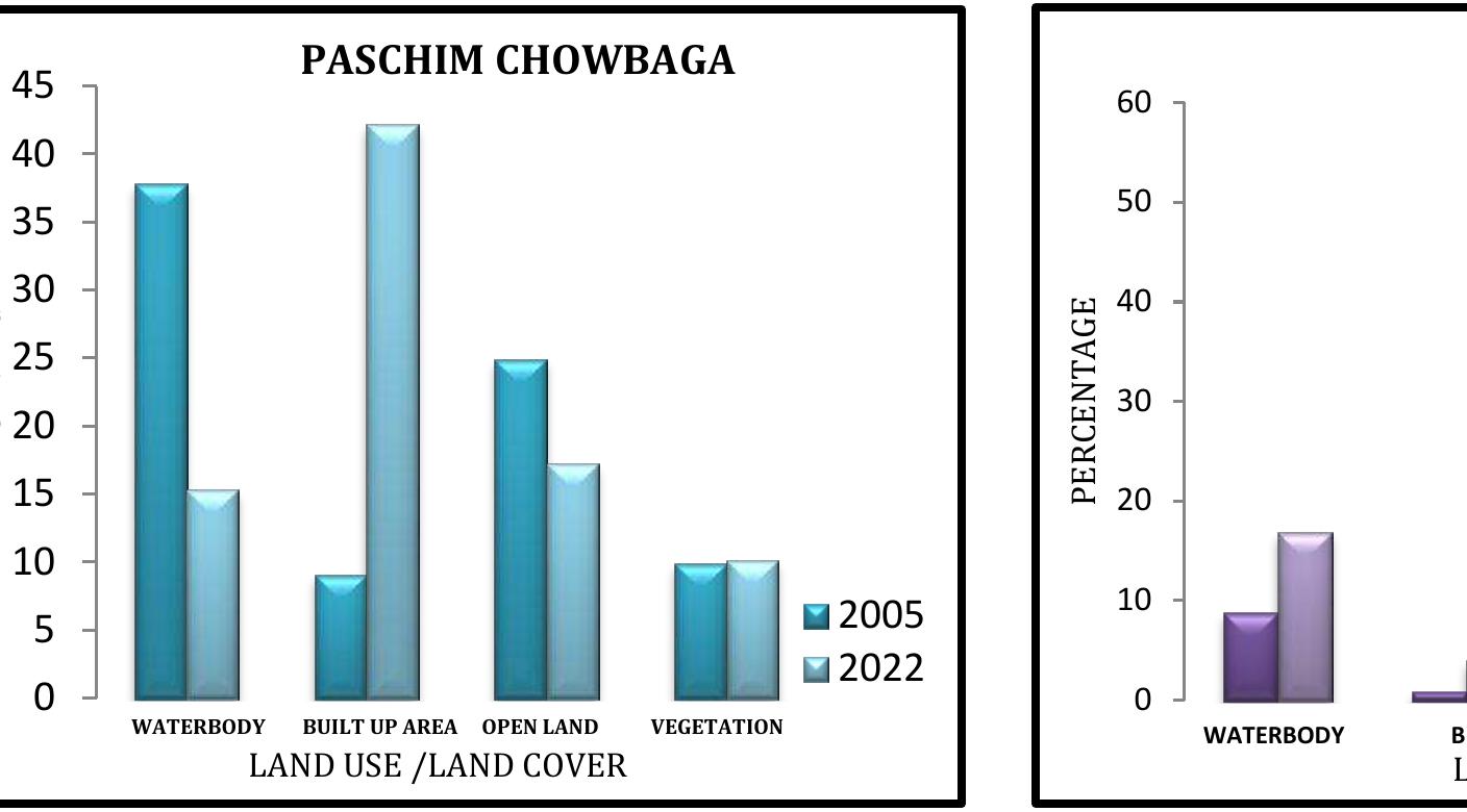 (PDF) IMPACT OF URBAN EXPANSION ON EAST KOLKATA WETLAND -A COMPARATIVE ...