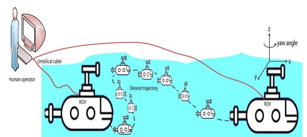 Figure 1 - from Chattering-Free Trajectory Tracking Robust