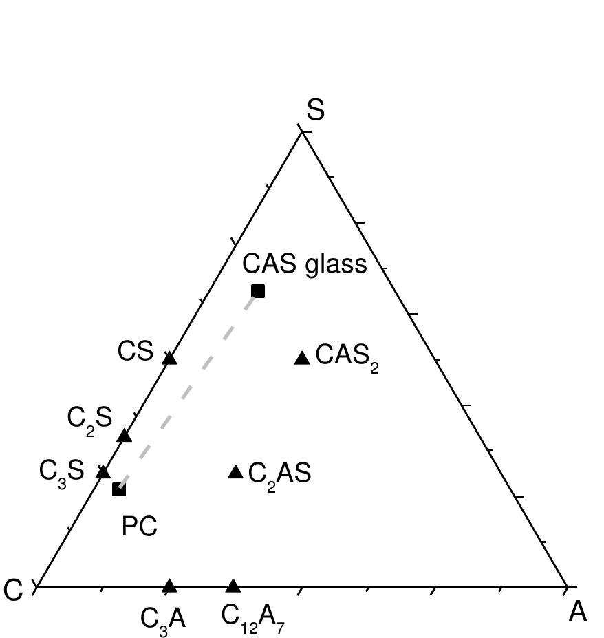 Molar ternary caoq-al,0;-sio, phase diagram. squares