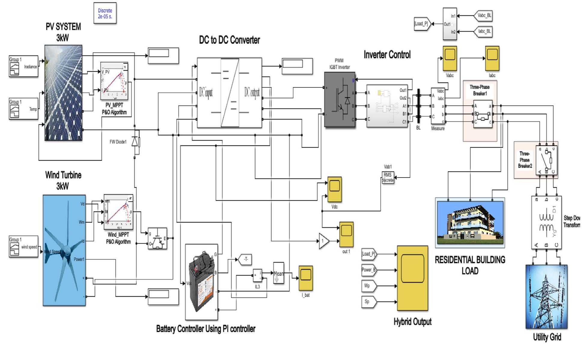 (PDF) Feasibility analysis of solar photovoltaic-wind hybrid energy ...