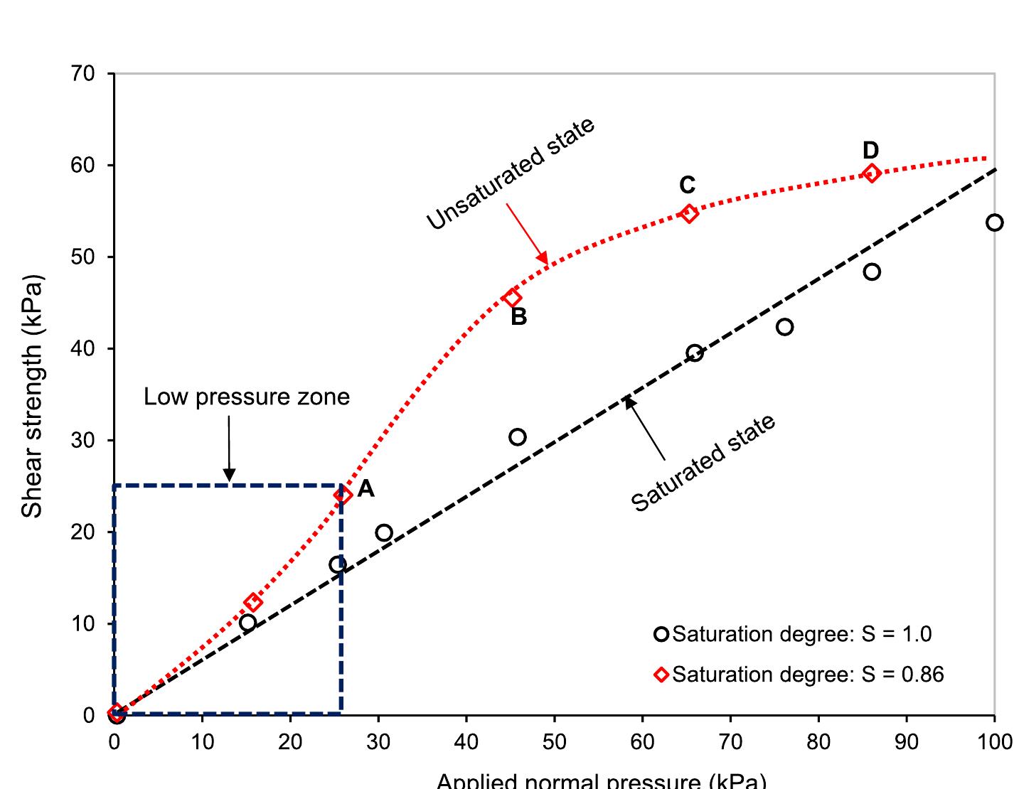 Schematic layout of microstructure and capillary forces: a