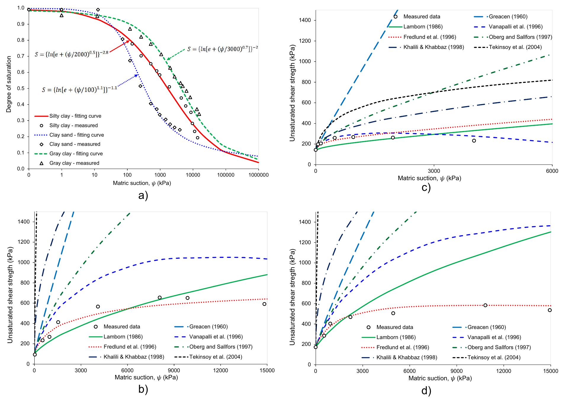 Schematic layout of microstructure and capillary forces: a