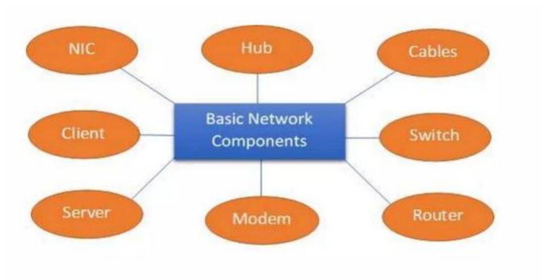 (PDF) A SURVEY OF COMPUTER NETWORKING THEORY AND PRACTICE