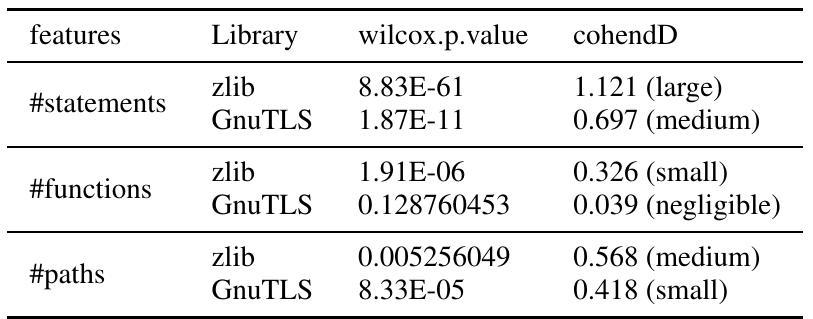 Comparison between error vs. non-error paths number of
