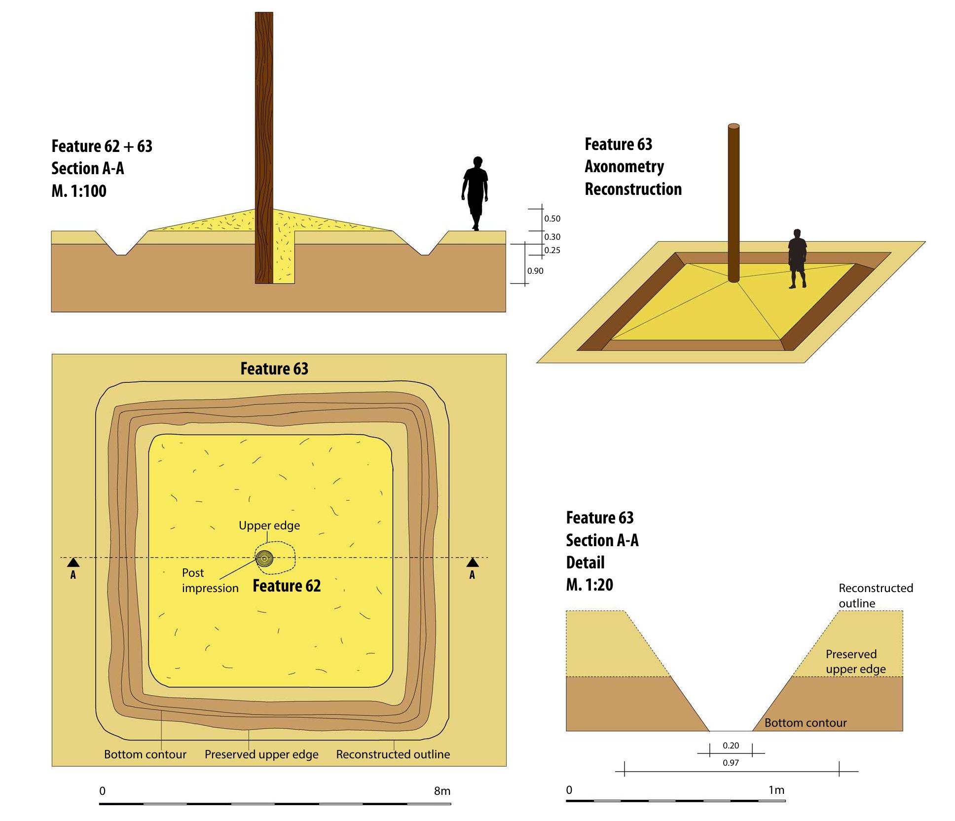 Fig.6 Haselbach. Reconstruction of the original surface level and reconstruction of the ditched enclosure 63 with central post 62. Graphics: M. Staudt 