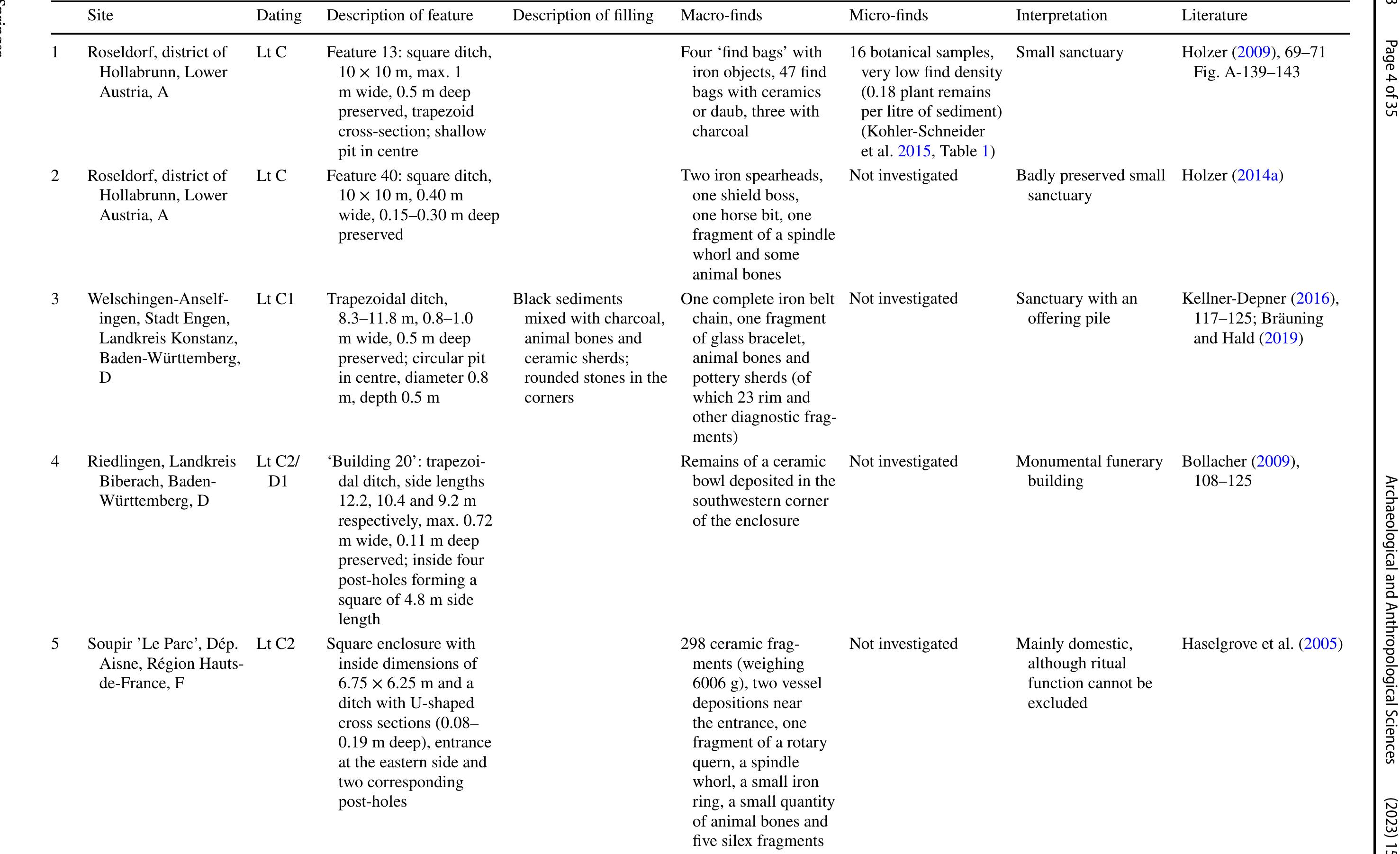 Table 1 La Téne period enclosures without or with very few macro-finds 