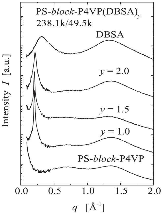 Figure 4 - from One-dimensional optical reflectors based on