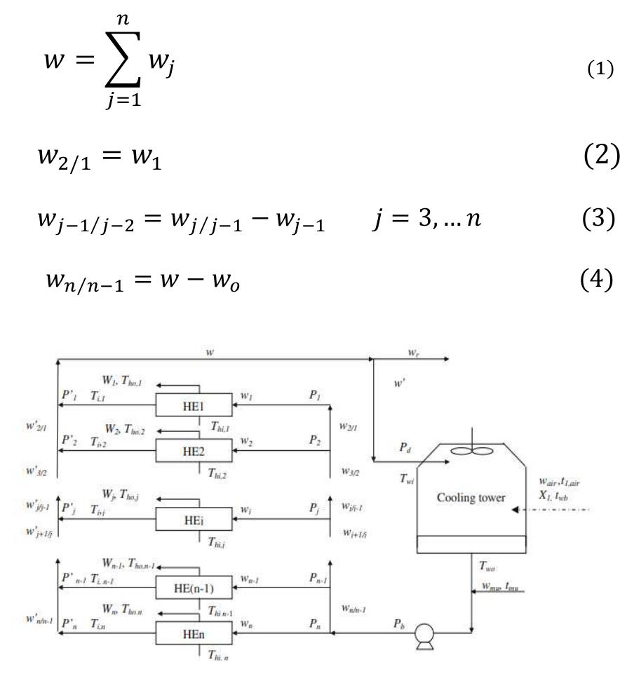 (PDF) Computational Fluid Dynamics of Air in Forced Draft Counter Flow ...