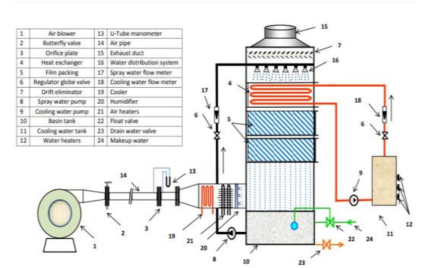 (PDF) Computational Fluid Dynamics of Air in Forced Draft Counter Flow ...
