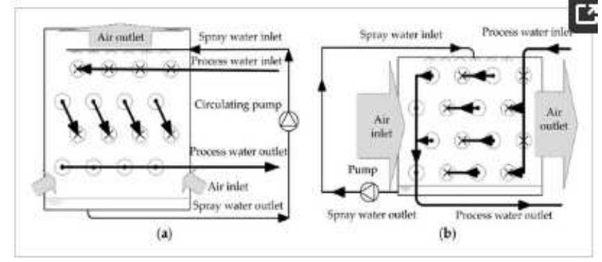 Figure 16 - from Computational Fluid Dynamics of Air in
